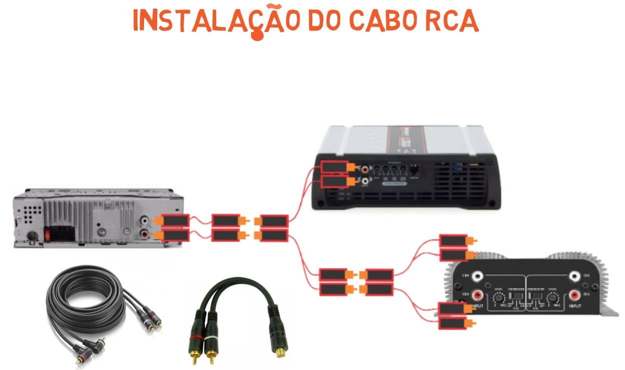 Como conectar os cabos RCA no Módulo Amplificador? Som Automotivo 3