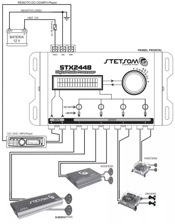 Processador Stetsom STX 2448 com Sequenciador 6