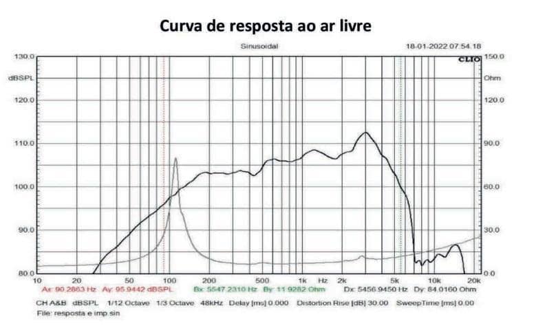 curva de resposta 2