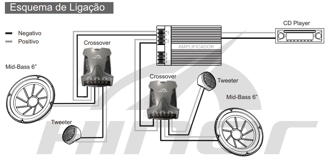 esquema de ligacao alto falante kit duas vias com crossover no modulo amplificador
