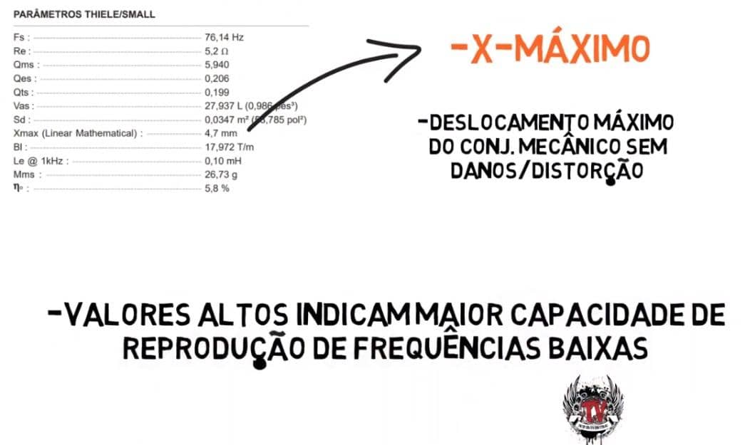 x max maxima excursao do cone alto falante parametro thielle small
